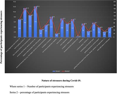 Technology as a Double-Edged Sword: Understanding Life Experiences and Coping With COVID-19 in India